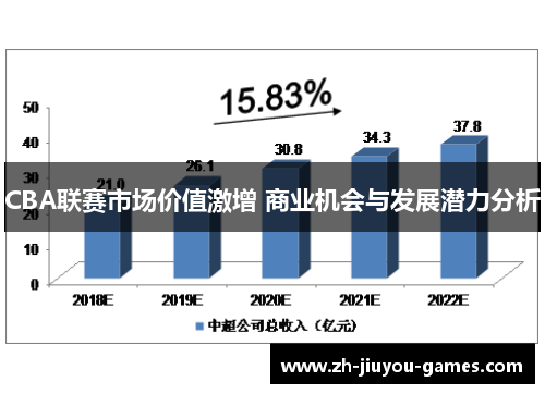 CBA联赛市场价值激增 商业机会与发展潜力分析