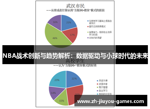 NBA战术创新与趋势解析：数据驱动与小球时代的未来