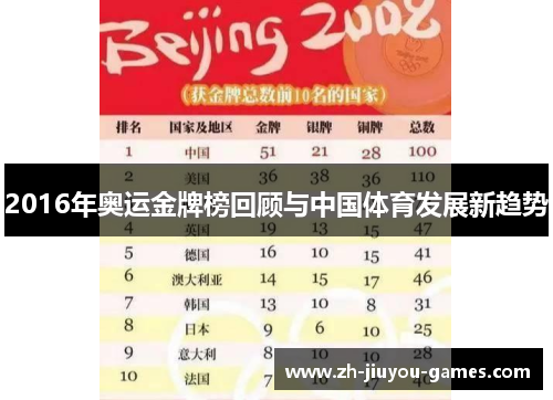 2016年奥运金牌榜回顾与中国体育发展新趋势